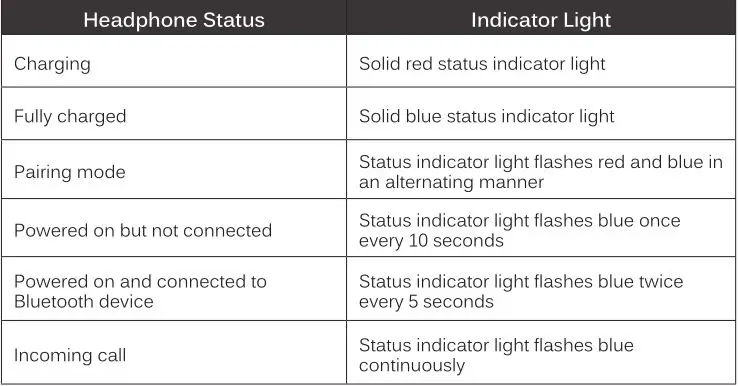 MEELECTRONICS Bluetooth Wireless Headphones X7 - LED INDICATOR LIGHTS