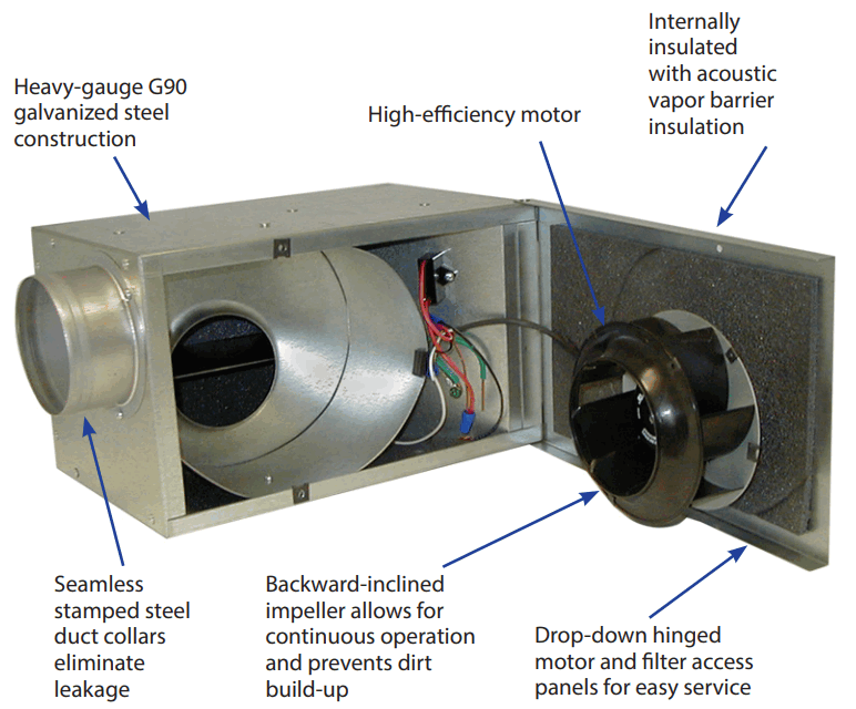 Alde VS Series In Line Ventilators Fan - ELECTRICAL DATA