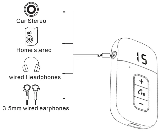 BCADON-J39-Bluetooth-Receiver-FIG-4