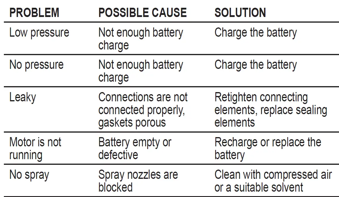 milwaukee-M18-BPFP-CST-Water-Sprayer-Tank-15Ltr-82