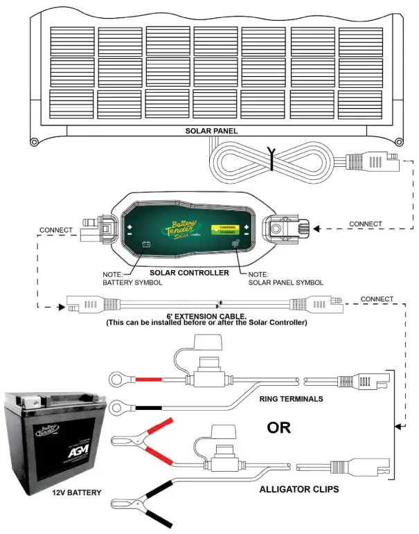 Battery Tender 021-1173 17Watt Solar Panel and Solar Controller - SOLAR PANEL