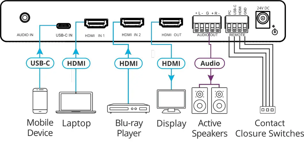 KRAMER VP-451 HDMI USB-C Scaler - Connecting VP-451