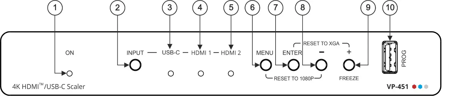 KRAMER VP-451 HDMI USB-C Scaler - Defining VP-451 HDMI USB-C