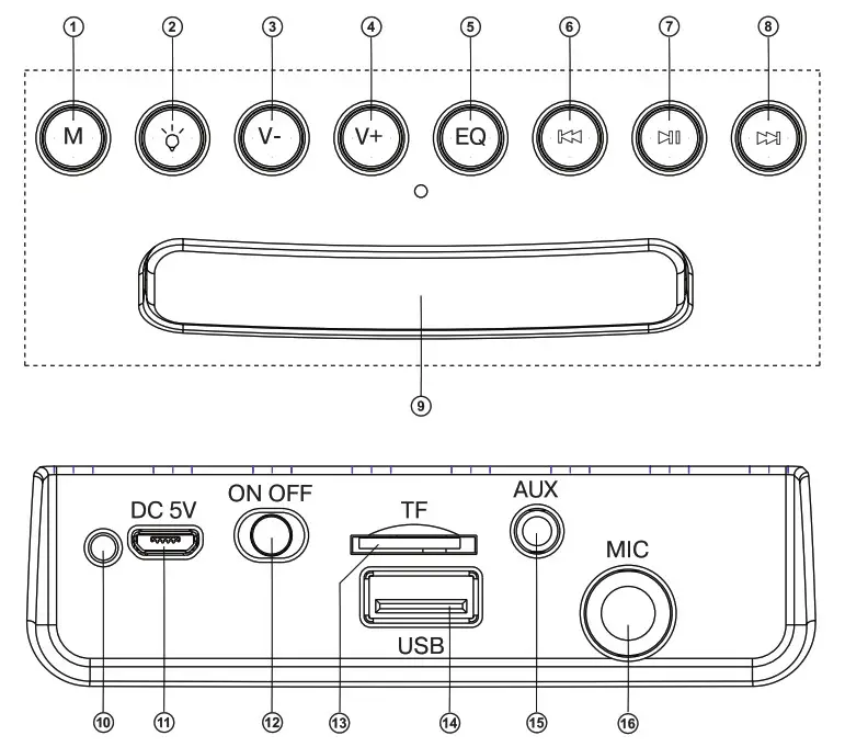 SVEN PS-415 Portable Speaker System with Bluetooth and FM-Radio - Speaker system description