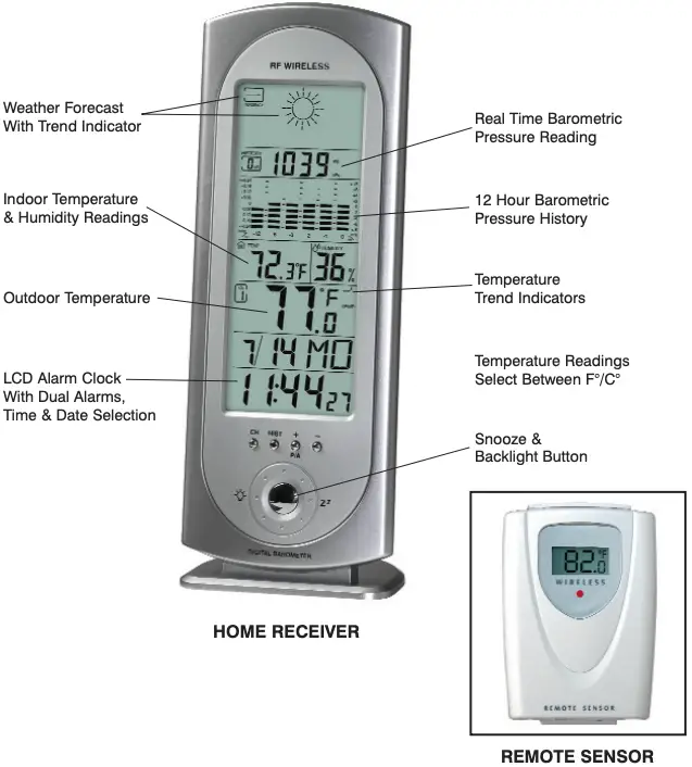 HOME RECEIVER-REMOTE SENSOR