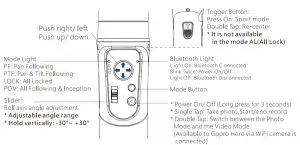 FIG 12 Operational Instruction