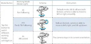 FIG 13 Operational Instruction