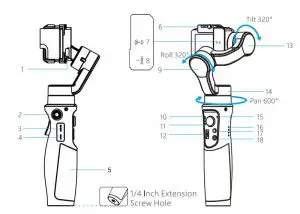 FIG 3 Product Overview