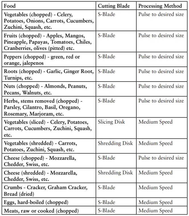 Food Processing Chart