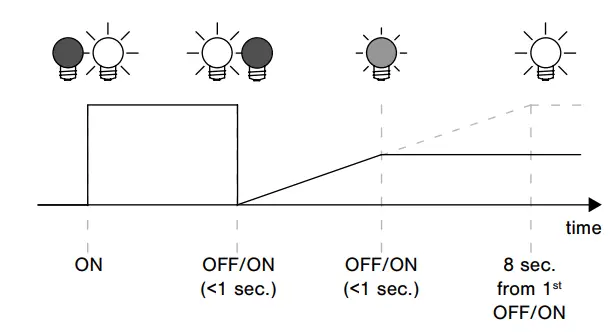 CASAMBI CBU-TED Bluetooth Controllable Dimmer - Dimming without app