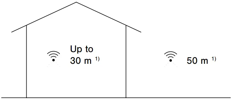 CASAMBI CBU-TED Bluetooth Controllable Dimmer - Up to