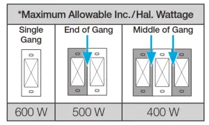 LUTRON STCL 153P LED Dimmer - Ganging and Derating