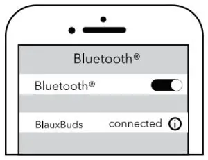 30691 BlauxBuds True Wireless Earbuds - Bluetooth 1
