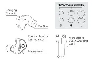 30691 BlauxBuds True Wireless Earbuds - WHAT INCLUDED