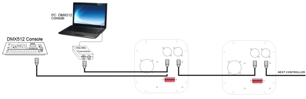 kingmaled QJ FB50RGBWRFDMXT 50W RGBW Twinkle Fiber Optics Light - DMX MODE 5