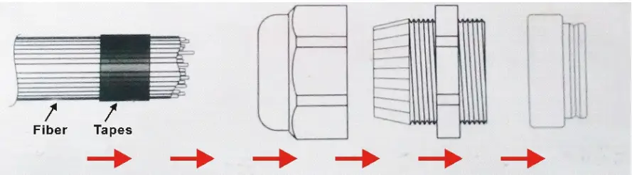 kingmaled QJ FB50RGBWRFDMXT 50W RGBW Twinkle Fiber Optics Light - DMX MODE 8