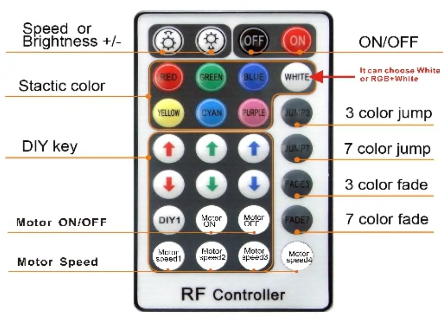 kingmaled QJ FB50RGBWRFDMXT 50W RGBW Twinkle Fiber Optics Light - Remote control