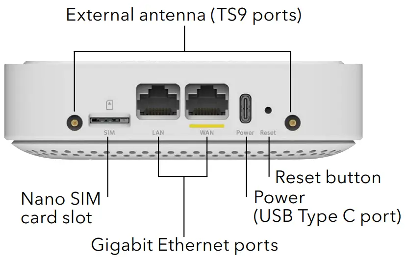NETGEAR LM1200 LTE Modem - Rear panel