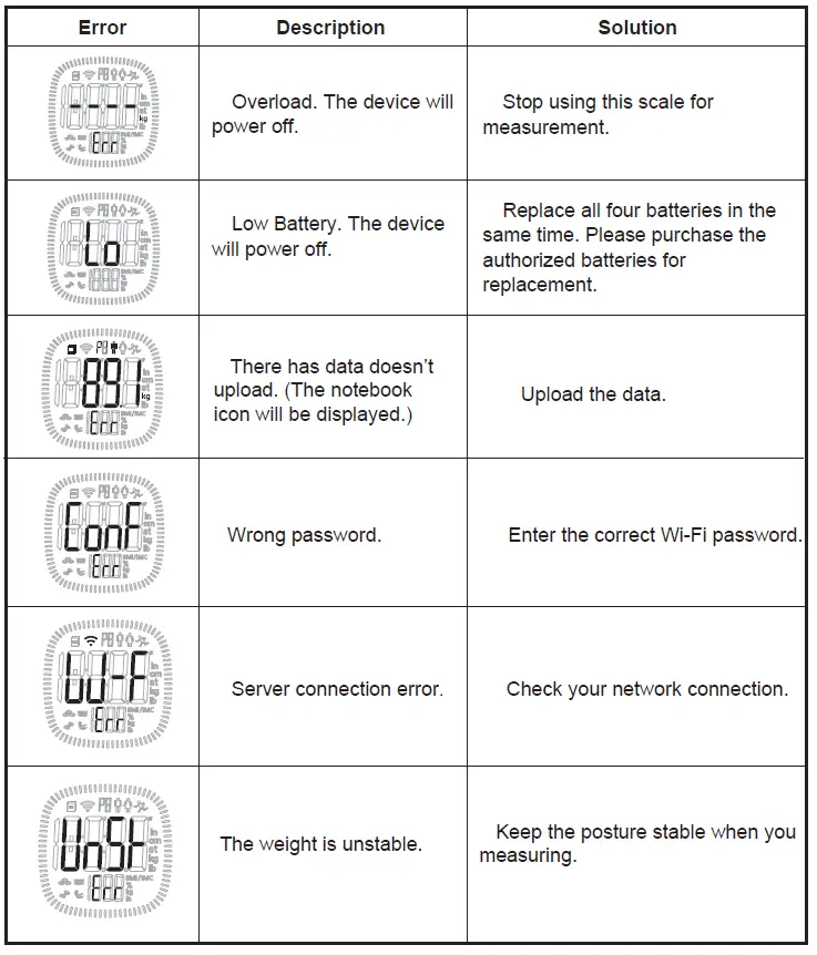 TRANSTEK GBF-1267-F Body Fat Analyzer-16
