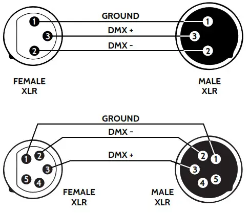 FLASH P7100547 Moving Head 19x15W Big Eye - CONNECTION