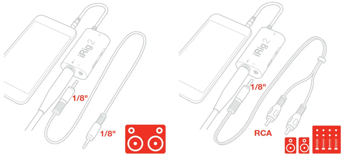 Using iRig 2 with mixers