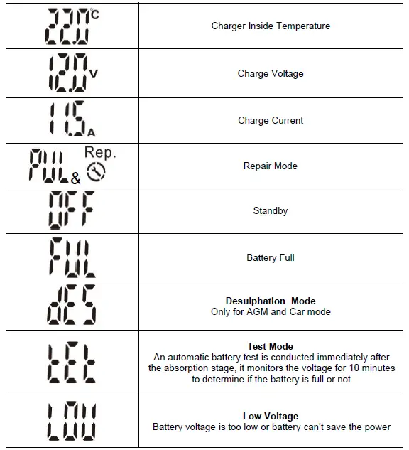FOXSUR FBC122412D 12V 12A-24V6A7 - Stage AutomaticSmart Battery Charger fig 2