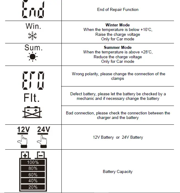 FOXSUR FBC122412D 12V 12A-24V6A7 - Stage AutomaticSmart Battery Charger fig 3