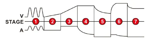 FOXSUR FBC122412D 12V 12A-24V6A7 - Stage AutomaticSmart Battery Charger fig 4