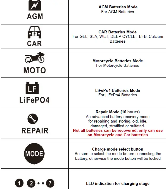 FOXSUR FBC122412D 12V 12A-24V6A7 - Stage AutomaticSmart Battery Charger fig 5