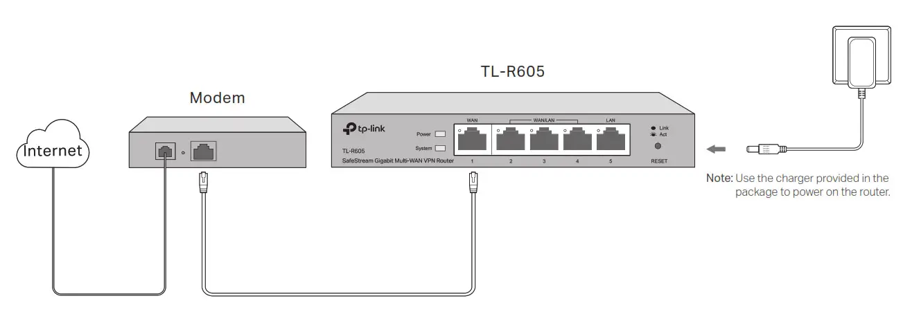 tp-link SafeStream Gigabit Multi-WAN VPN Router - Connection