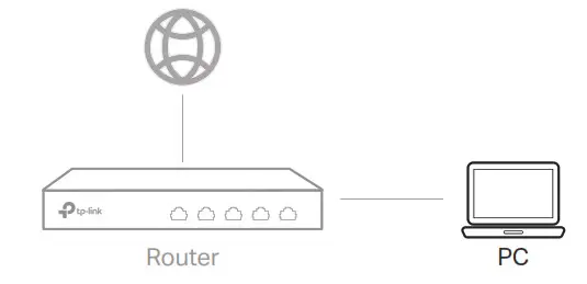 tp-link SafeStream Gigabit Multi-WAN VPN Router - Router and PC
