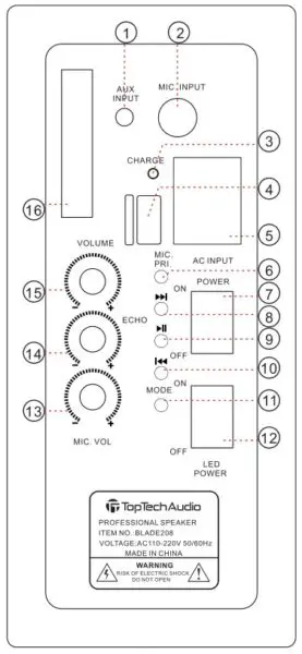 Toptech Audio BLADE208 User Manual 7 CONTROL PANEL FUNCTIONS