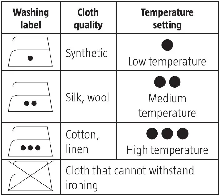 Menuett 014466 Cordless Steam Iron fig21