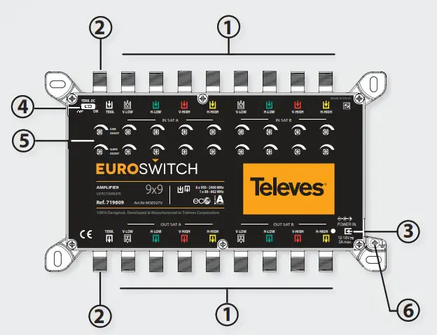 Televes 719604 EUROswitch 9x Satellite MultiSwitch - Euroswitch Amplifier 9x 2