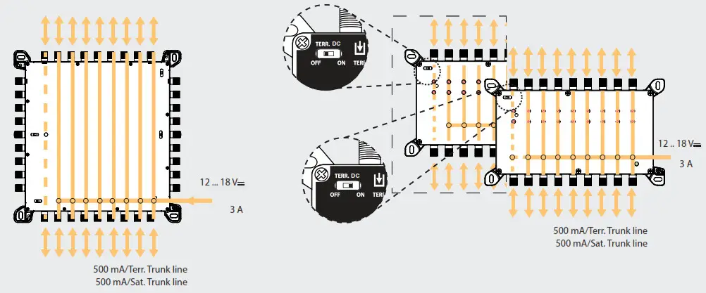 Televes 719604 EUROswitch 9x Satellite MultiSwitch - Euroswitch Amplifier 9x 3