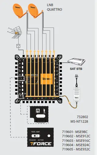 Televes 719604 EUROswitch 9x Satellite MultiSwitch - Euroswitch Amplifier 9x 6
