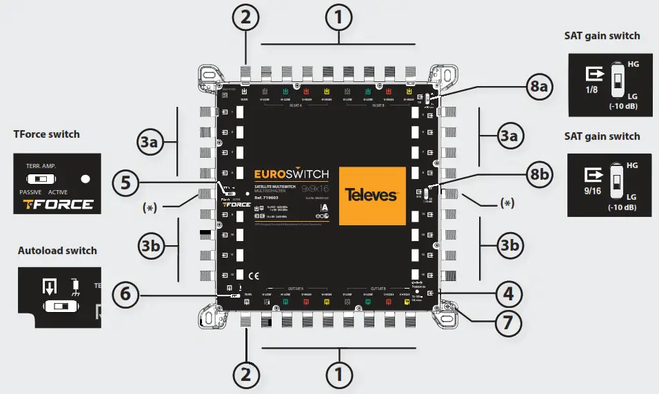 Televes 719604 EUROswitch 9x Satellite MultiSwitch - Euroswitch MSW 9x