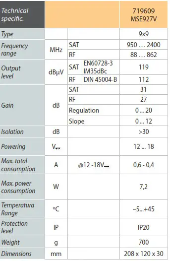 Televes 719604 EUROswitch 9x Satellite MultiSwitch - tabile 2