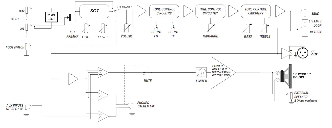 Ampeq RB 108 Bass Guitar Combo Amplifiers - specifications 1