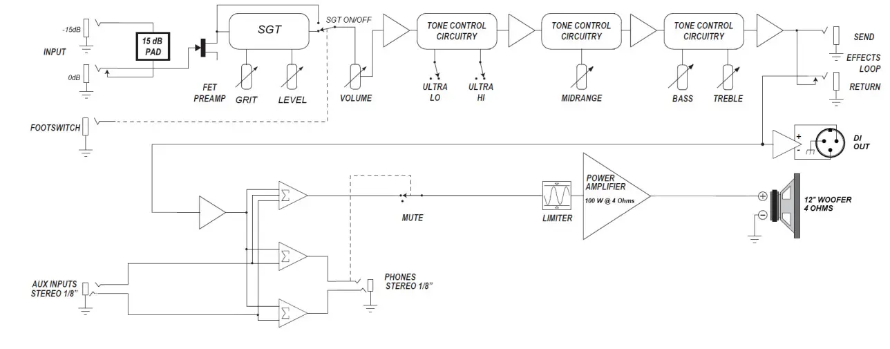 Ampeq RB 108 Bass Guitar Combo Amplifiers - specifications subject