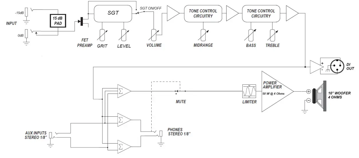 Ampeq RB 108 Bass Guitar Combo Amplifiers - specifications