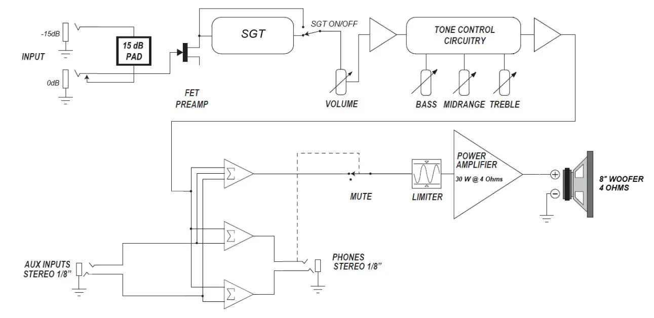 Ampeq RB 108 Bass Guitar Combo Amplifiers - subject