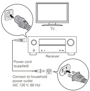 Connecting the receiver