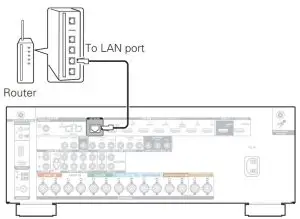 Connecting Wired LAN