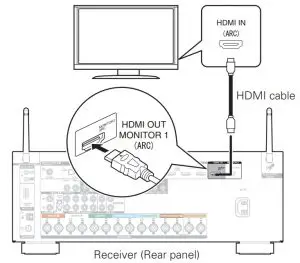 Connect the receiver to TV
