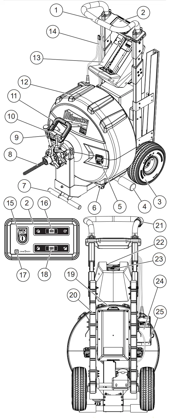 milwaukee MXF500 MX Fuel Sewer Drum Machine - DESCRIPTION