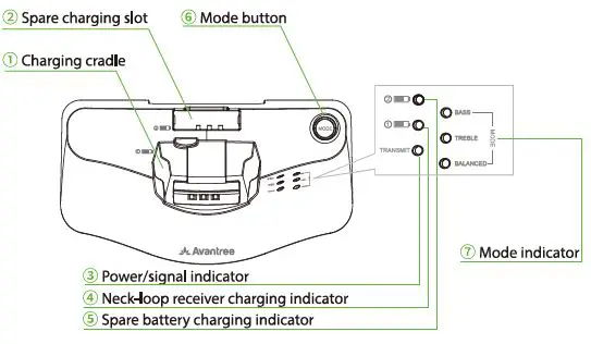 Avantree HT381 Wireless Hearing Enhancing System 2