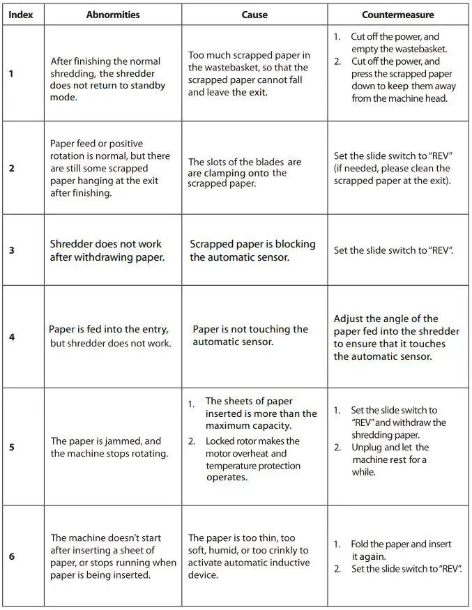 anko Cross Cut Shredder - TROUBLESHOOTING