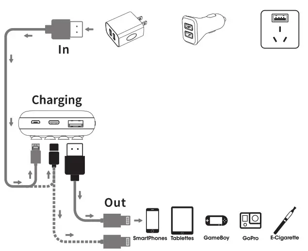 TECHSMARTER TSB7100 Wireless Power - carging