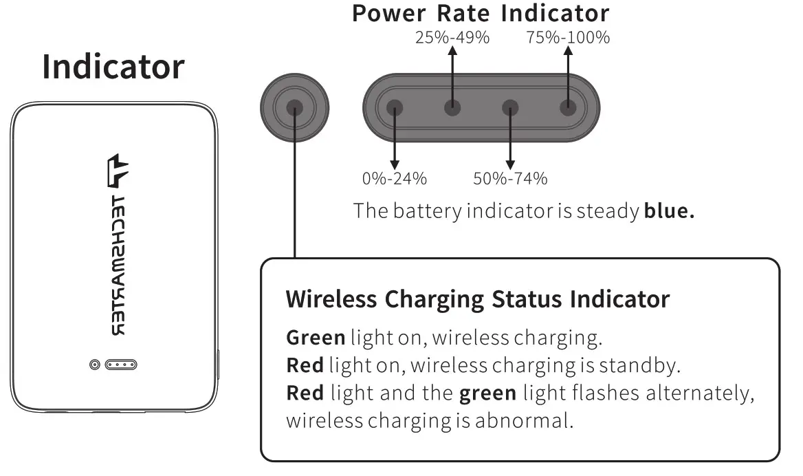 TECHSMARTER TSB7100 Wireless Power - how to use